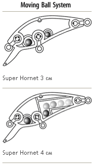 S.Hornet System ASAKURA