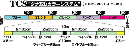   D-1  HYBRID  PE